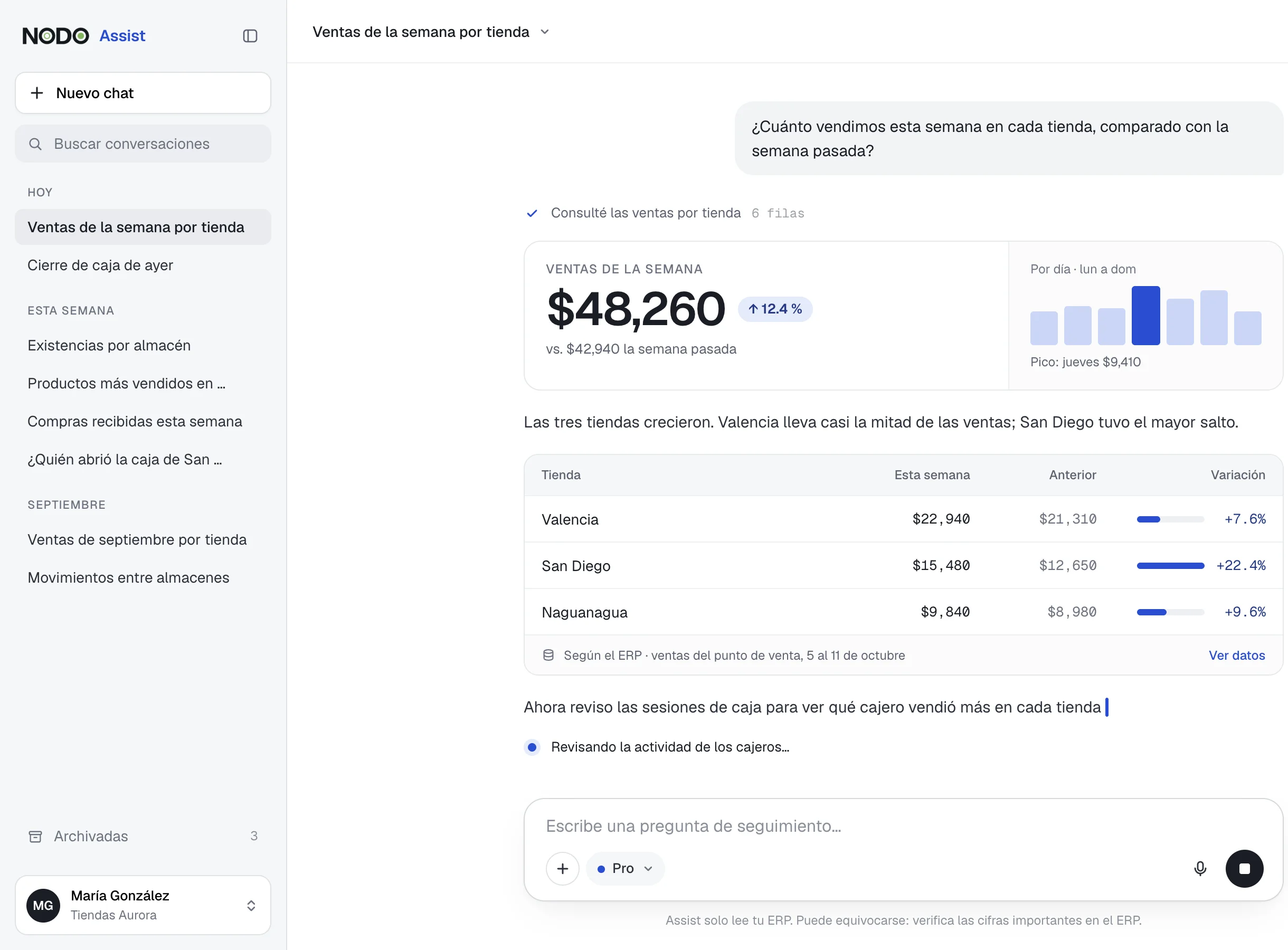 Nodo Assist en la web: pregunta sobre las ventas de la semana por tienda, con una cifra destacada, un gráfico y una tabla con la fuente de los datos